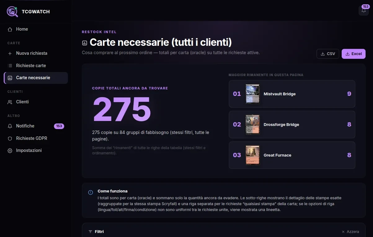 Report carte necessarie con copie rimanenti, carte più richieste, filtri e azioni di esportazione.