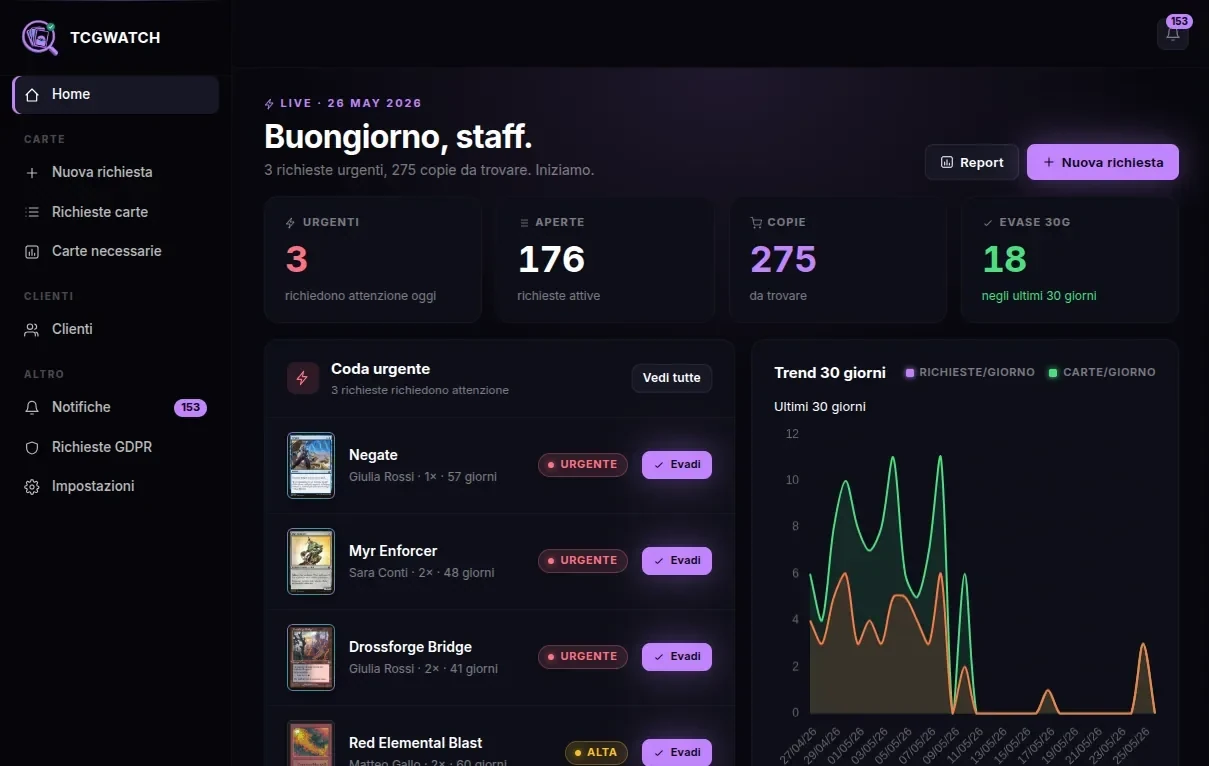 Dashboard staff con richieste carte urgenti, pulsanti di evasione e trend della domanda.